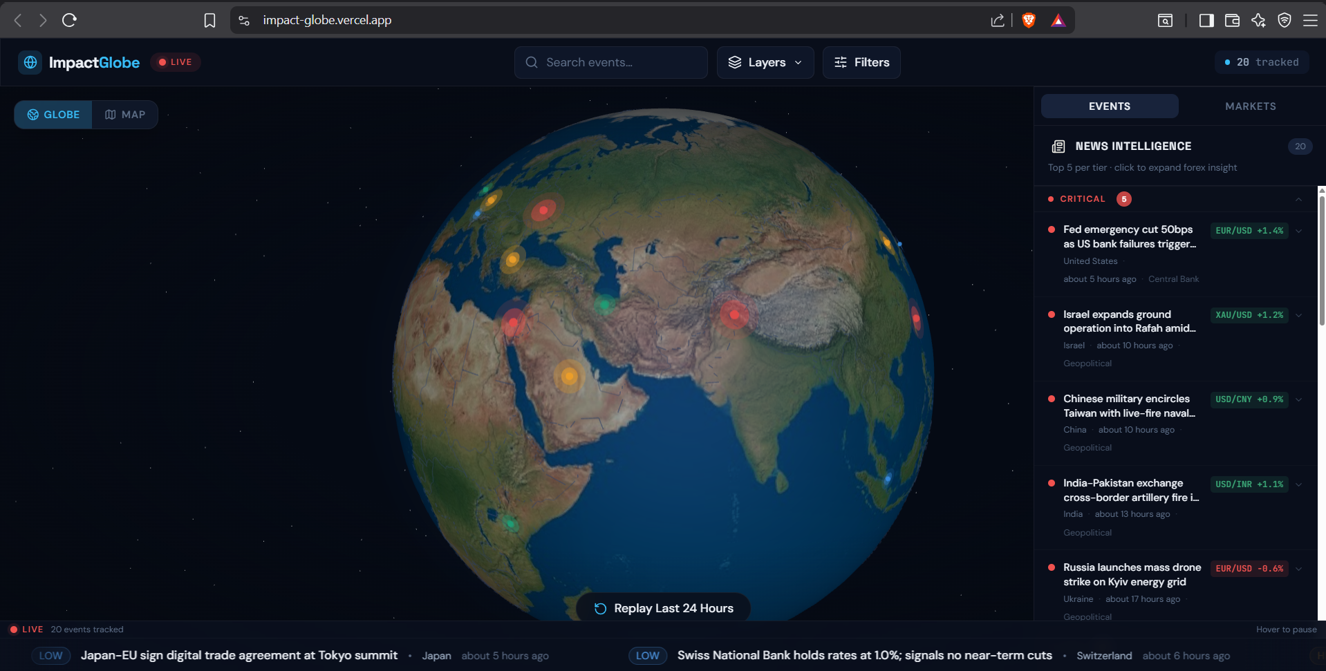 ImpactGlobe Dashboard